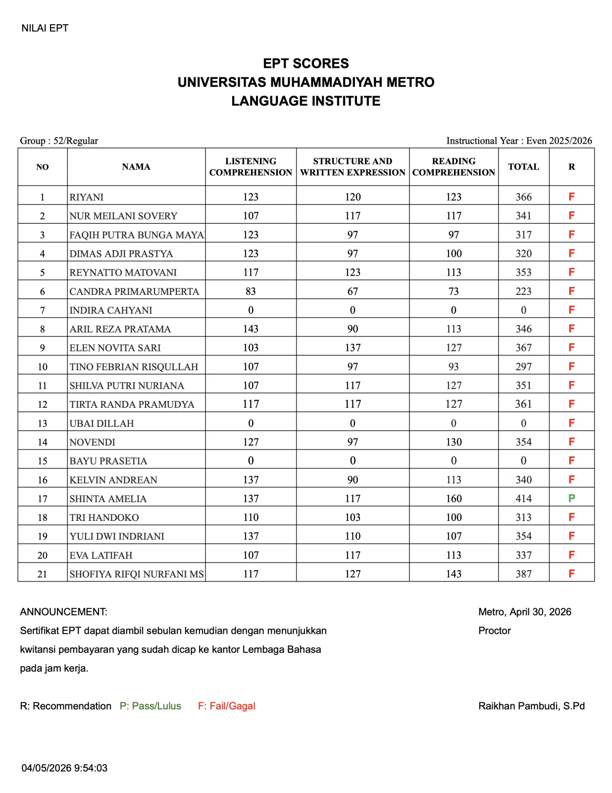 Nilai Tes EPT Lembaga Bahasa Grup 52