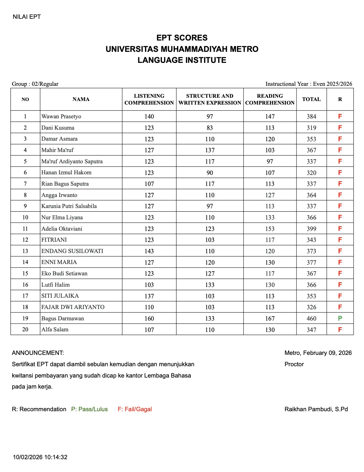 Nilai Tes EPT Lembaga Bahasa Grup 02 Even 2026 Nilai Tes EPT Lembaga Bahasa Grup 02 Even 2026