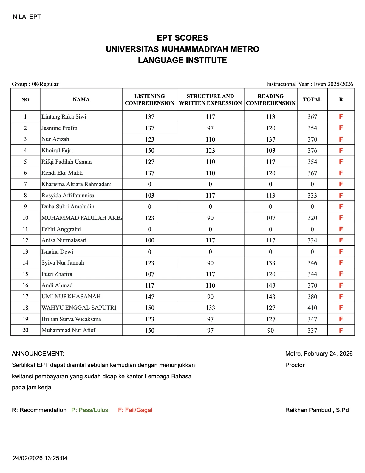 Nilai Tes EPT Lembaga Bahasa Grup 08 Nilai Tes EPT Lembaga Bahasa Grup 08