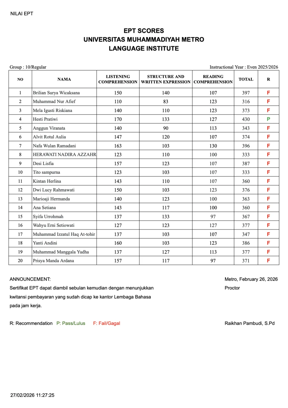 Nilai Tes EPT Lembaga Bahasa Grup 10 Nilai Tes EPT Lembaga Bahasa Grup 10