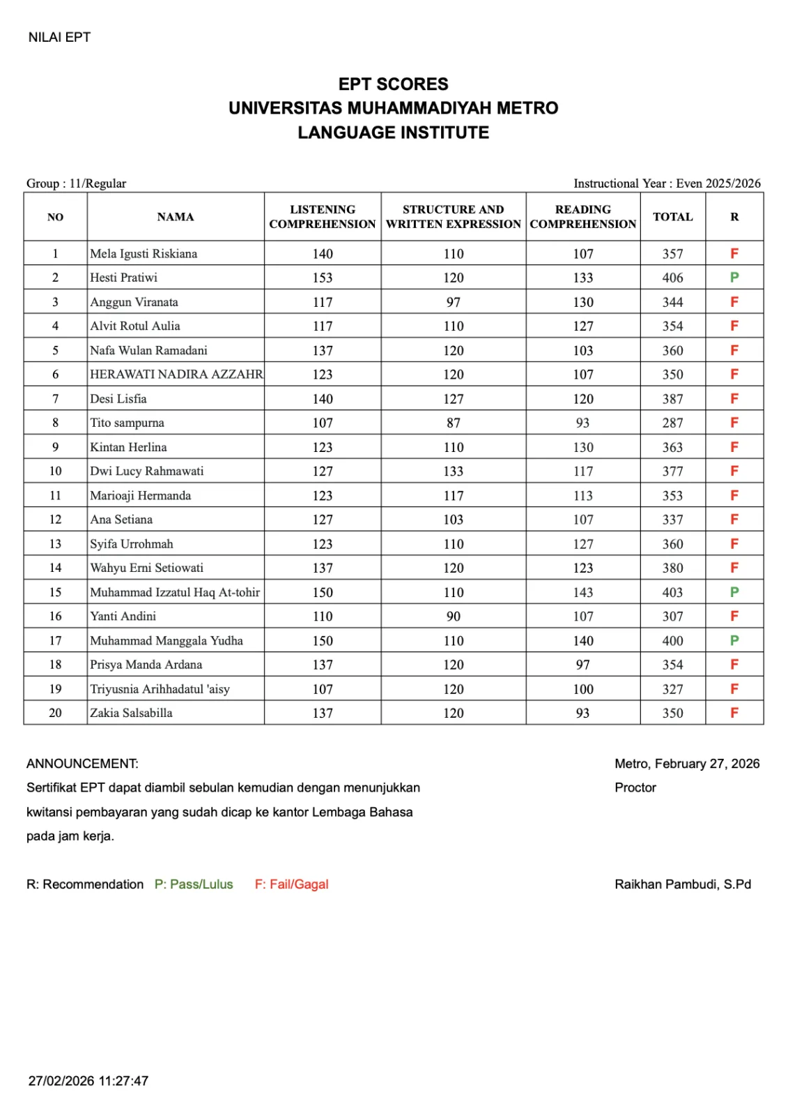 Nilai Tes EPT Lembaga Bahasa Grup 11 Nilai Tes EPT Lembaga Bahasa Grup 11