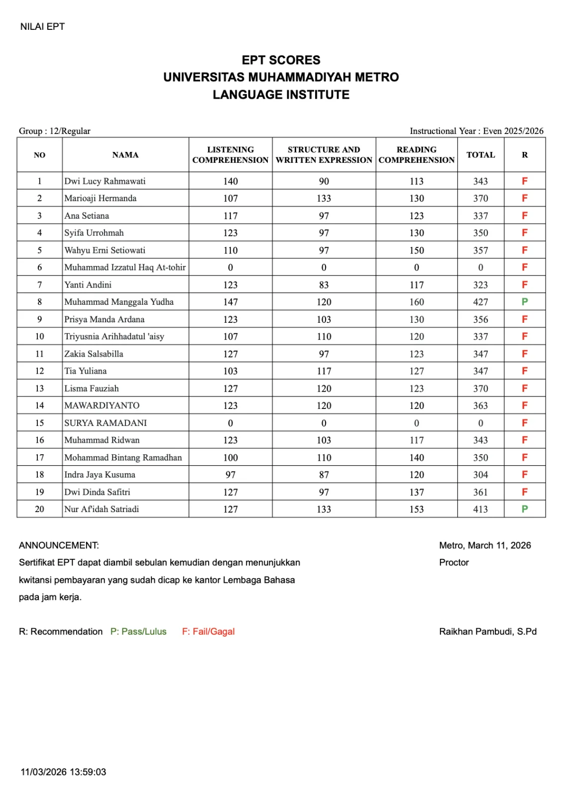 Nilai Tes EPT Lembaga Bahasa Grup 12