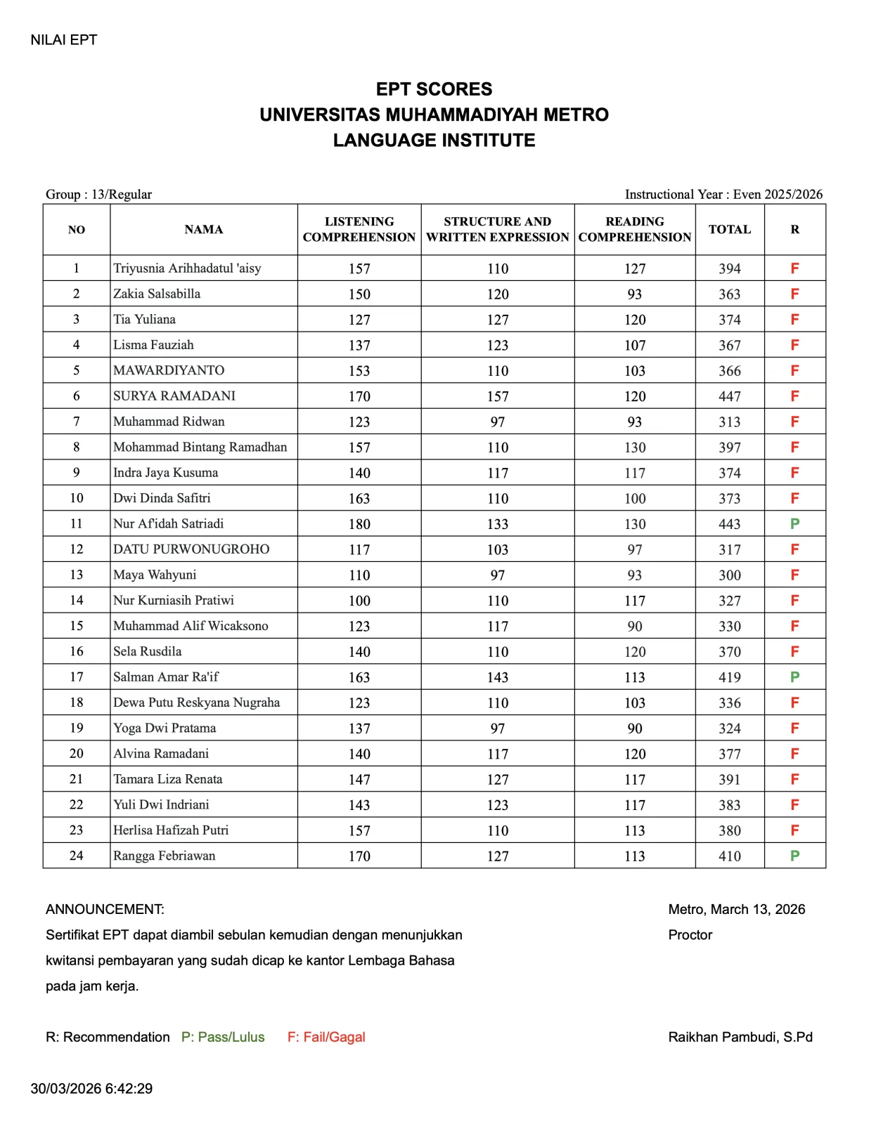 Nilai Tes EPT Lembaga Bahasa Grup 13 Nilai Tes EPT Lembaga Bahasa Grup 13