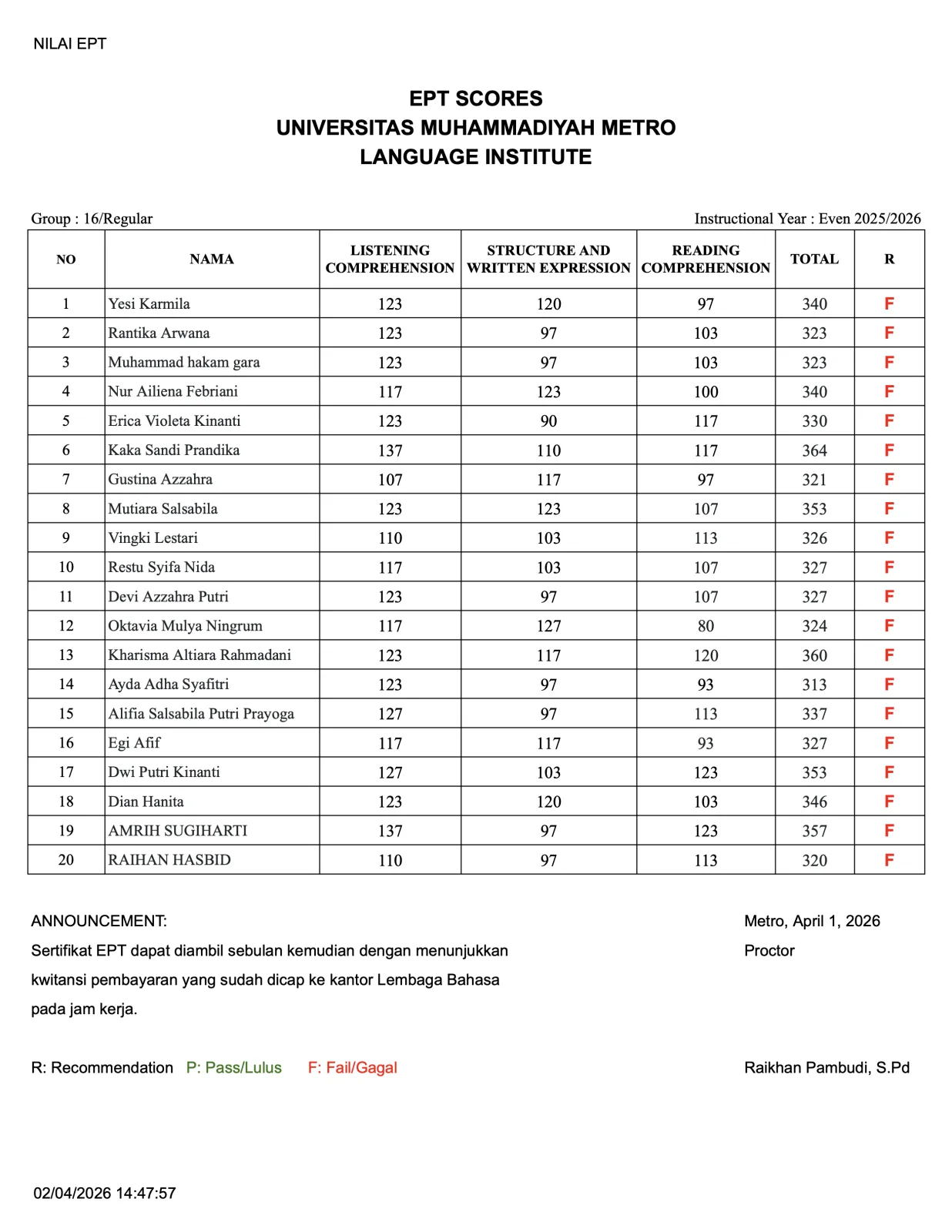 Nilai Tes EPT Lembaga Bahasa Grup 16 Nilai Tes EPT Lembaga Bahasa Grup 16