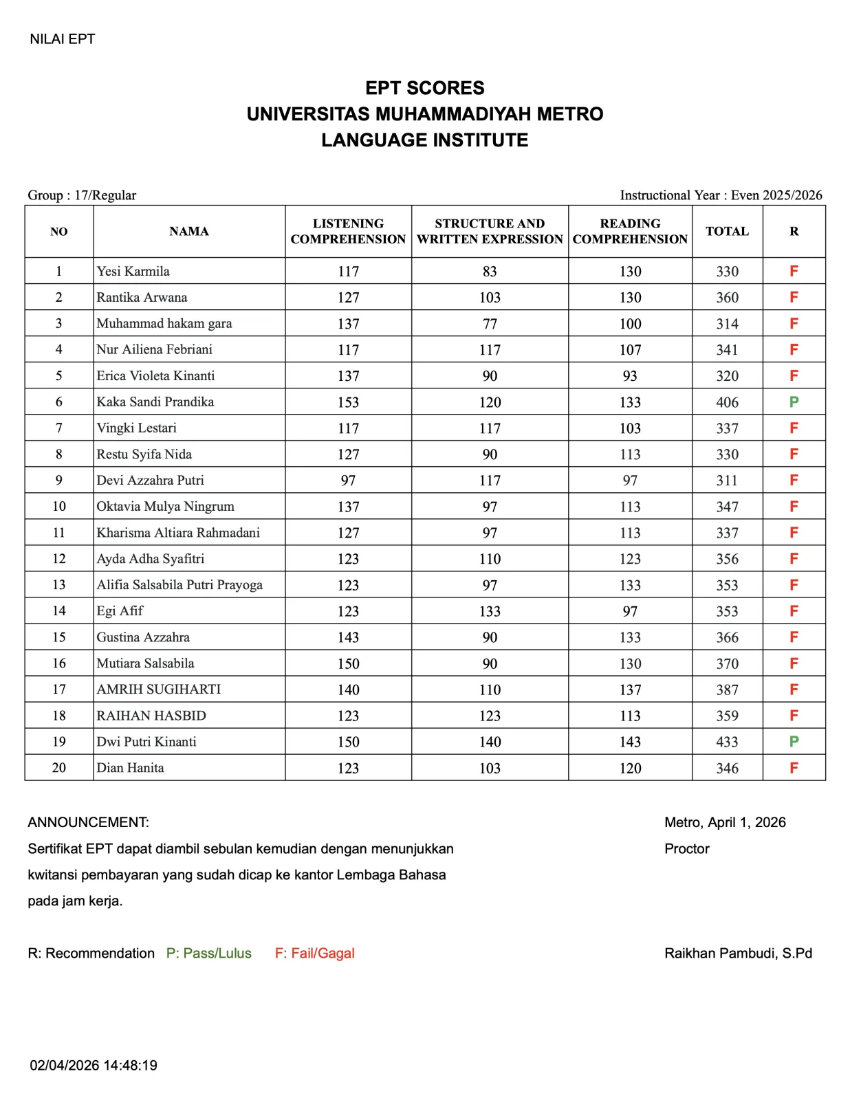 Nilai Tes EPT Lembaga Bahasa Grup 17 Nilai Tes EPT Lembaga Bahasa Grup 17