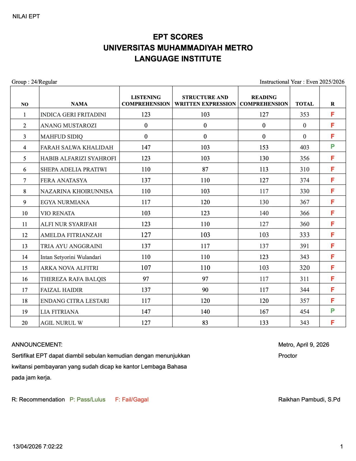 Nilai Tes EPT Lembaga Bahasa Grup 24