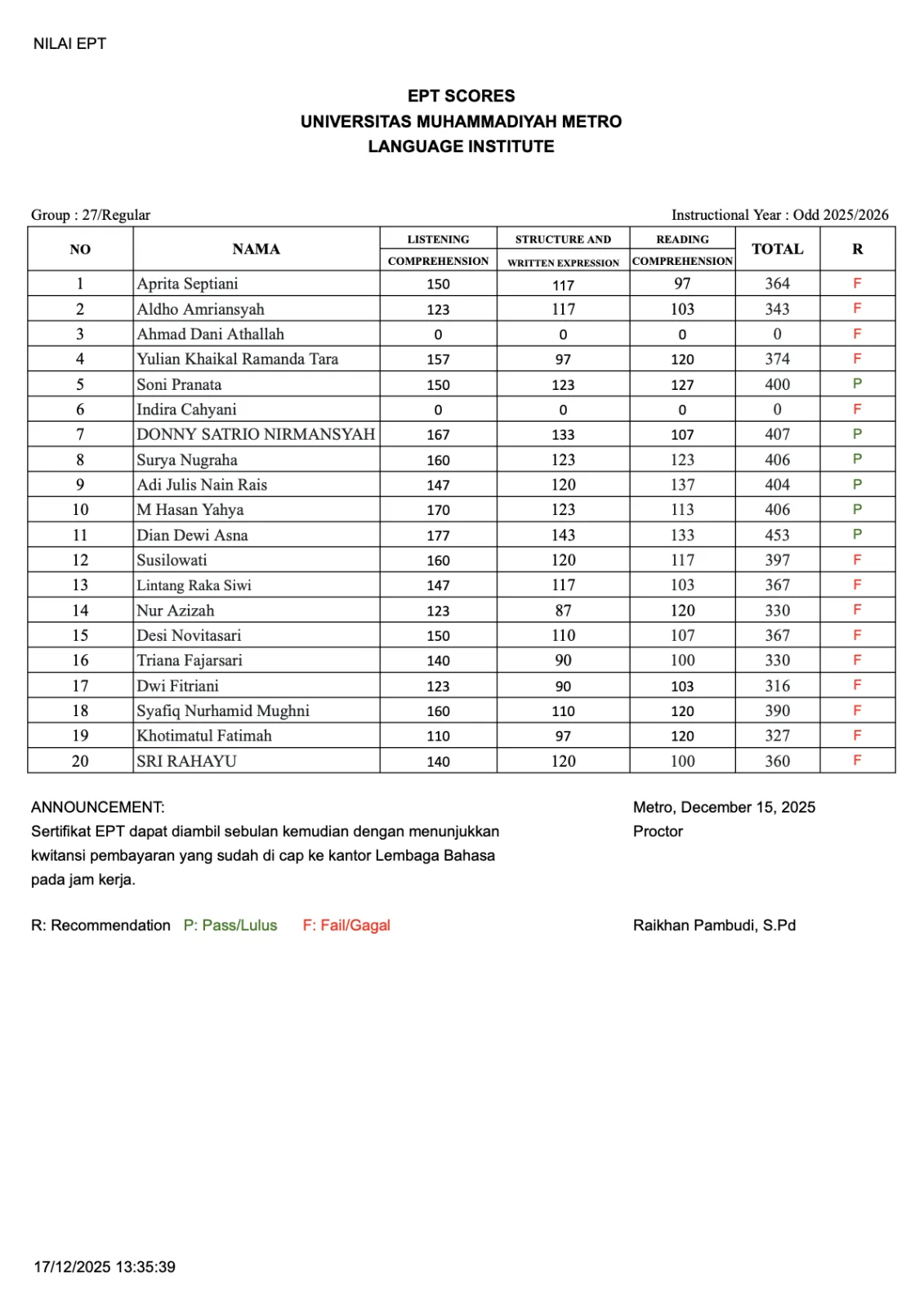 Nilai Tes EPT Lembaga Bahasa Grup 27 Nilai Tes EPT Lembaga Bahasa Grup 27