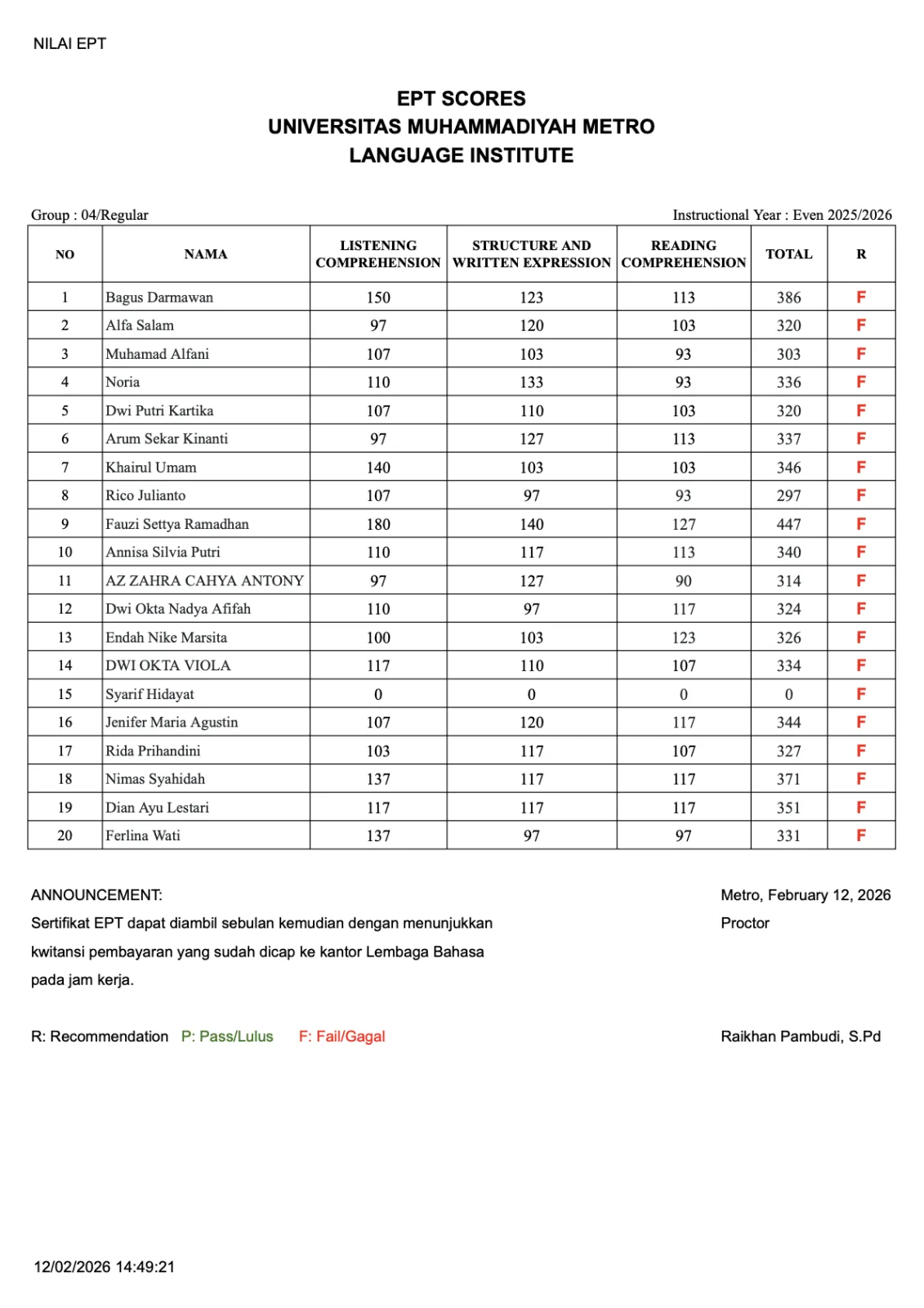 Nilai Tes EPT Lembaga Bahasa Grup 4 Nilai Tes EPT Lembaga Bahasa Grup 4