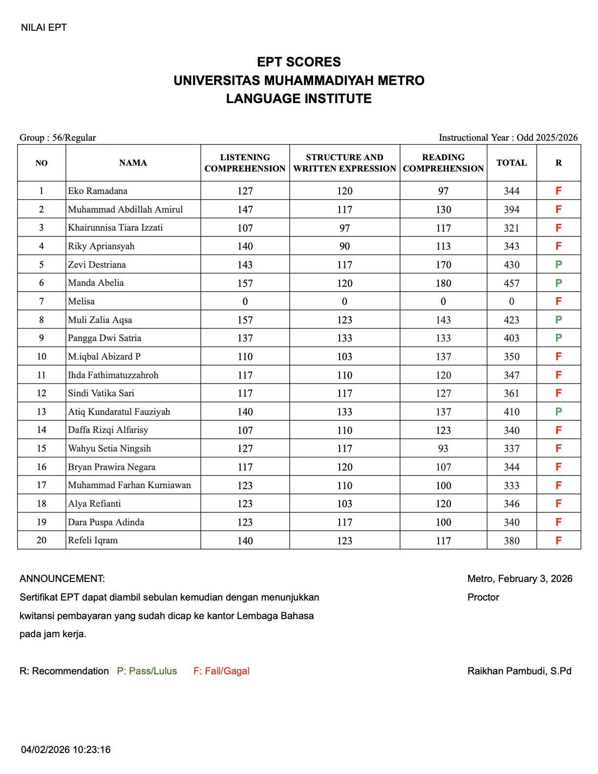Nilai Tes EPT Lembaga Bahasa Grup 56