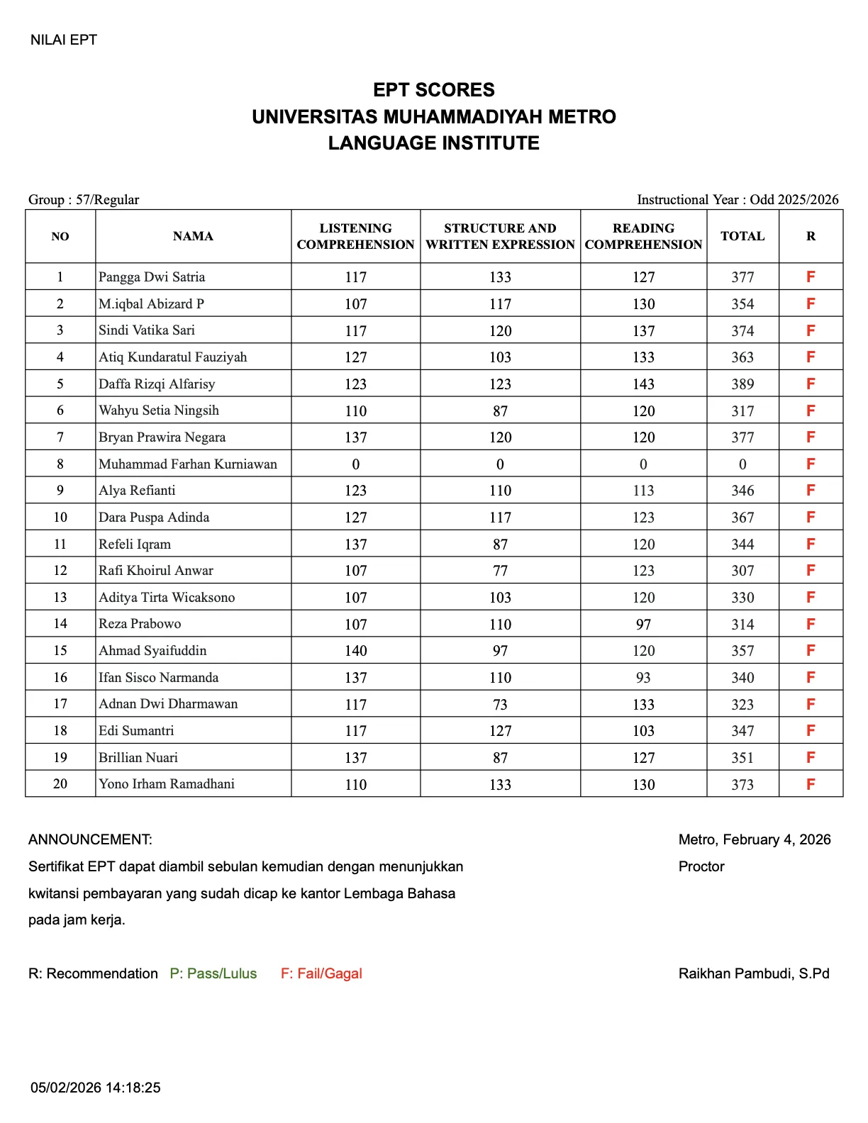 Nilai Tes EPT Lembaga Bahasa Grup 57 Nilai Tes EPT Lembaga Bahasa Grup 57