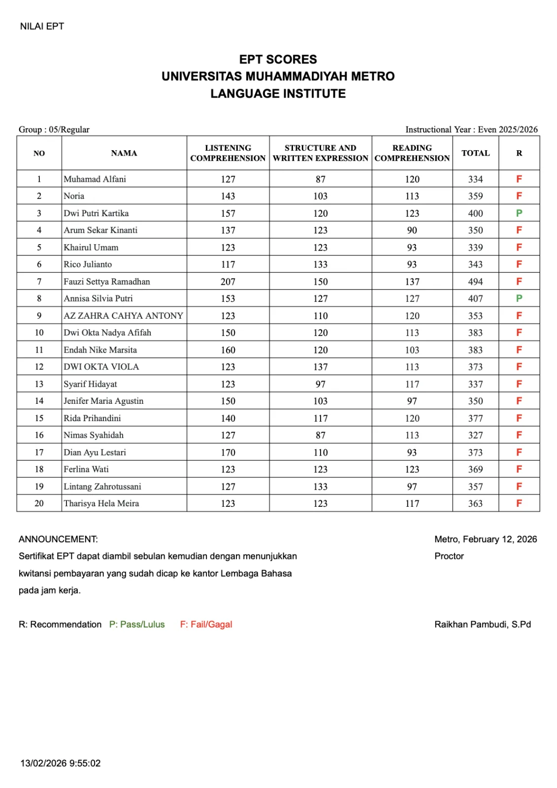 Nilai Tes EPT Lembaga Bahasa Grup 05 Nilai Tes EPT Lembaga Bahasa Grup 05